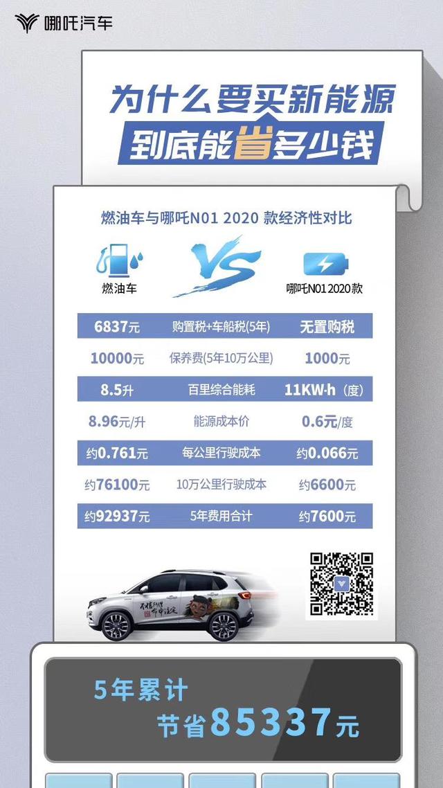 相信“省钱”你就输了？算完这笔账，新能源车与燃油车谁更划算